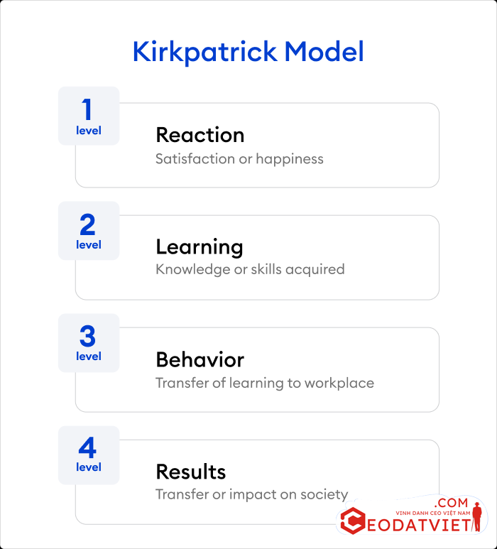 Mô hình Kirkpatrick về Hiệu quả đào tạo